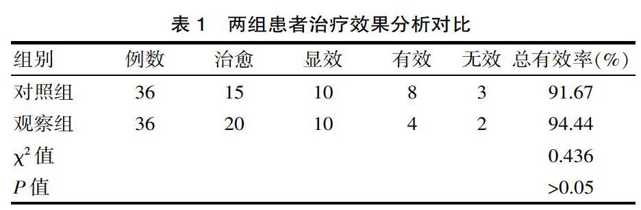 齐拉西酮对老年精神分裂症患者的临床疗效探究