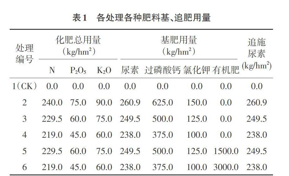 蒙城县玉米化肥减量效果试验