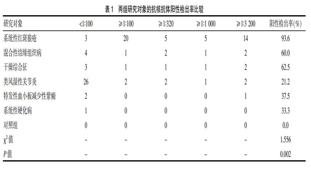 自身抗体谱1图片