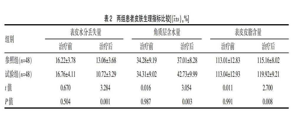 多磺酸粘多糖乳膏修復面部脂溢性皮炎皮膚屏障的臨床探討