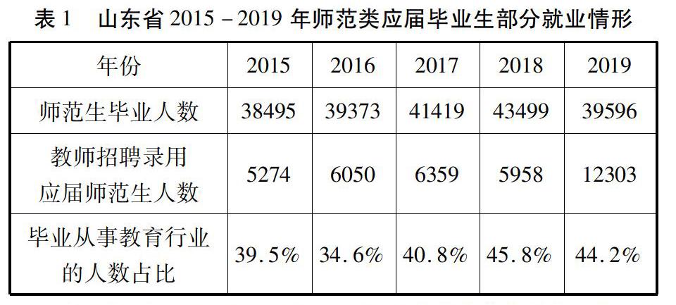 淮北师范大学美术生学费_安徽师范大学美术生_免费师范生政策