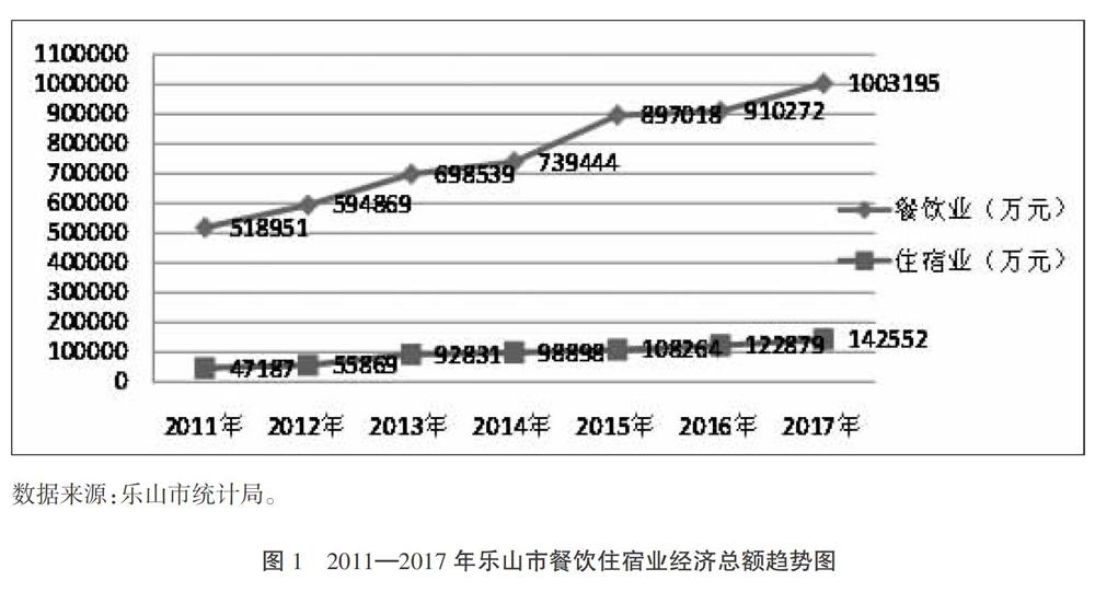 文旅融合视角下饮食类非物质文化遗产的传承与发展