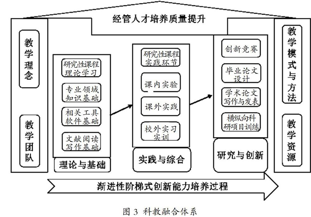 新文科背景下"跨界融合"经管人才培养体系研究