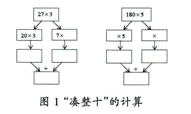 关于乘法分配律的几点慎思与求索 参考网