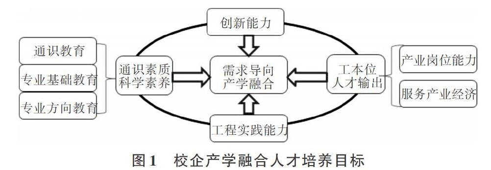 產教融合軟件人才培養模式探索與實踐