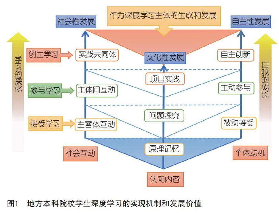 走向深度学习:地方本科院校学生学习方式的变革