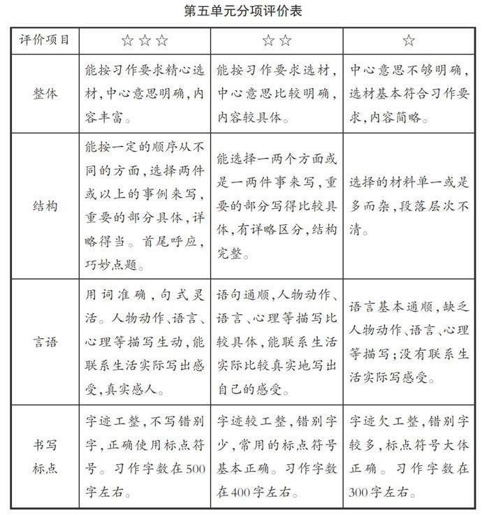 提高学生习作修改水平路径 参考网