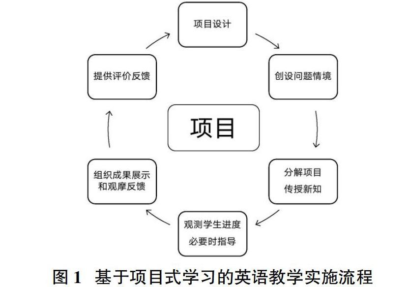 基于项目式学习的农业类本科生英语教学模式探析