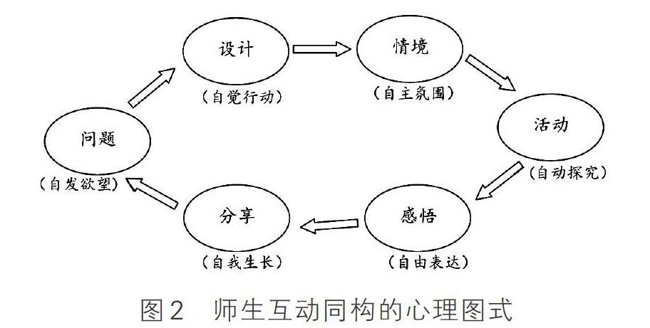 通过互动共同建构学习活动及流程,是项目化学习顺利开展的有利保证