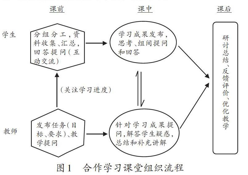 pbl教学模式下合作学习课堂组织设计