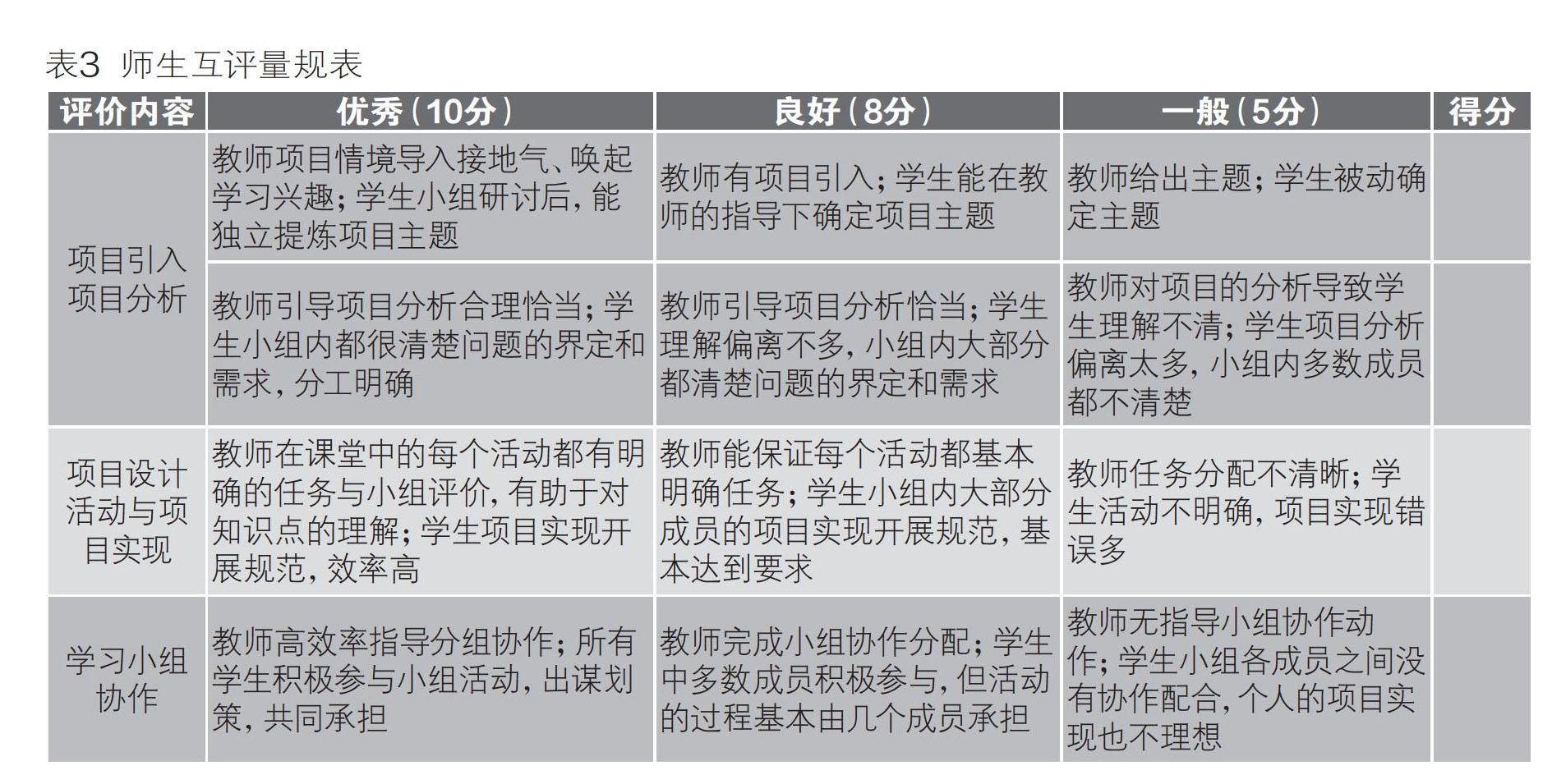 过程性评价在项目式教学中的实践