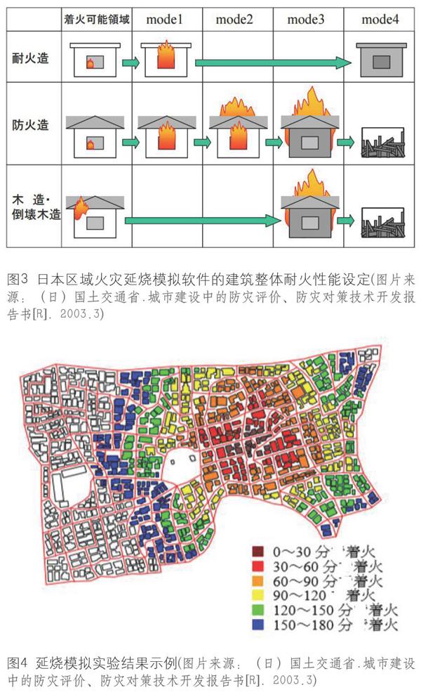 从冲突 适应到整合 中国历史地段消防的发展历程与当前对策 参考网