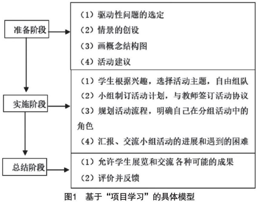 基于项目学习的教学实践研究