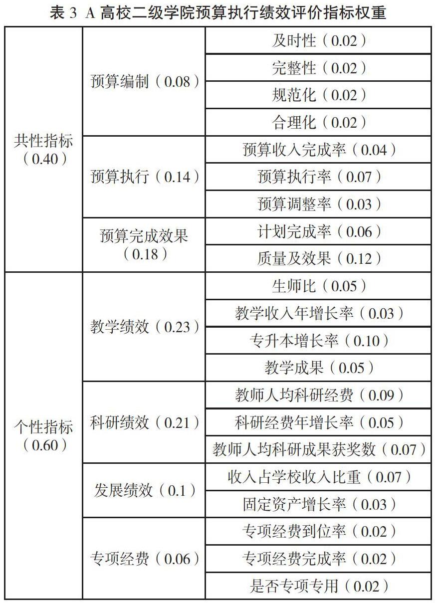 预算绩效评价是对高校资源优化配置使用的效果检验.