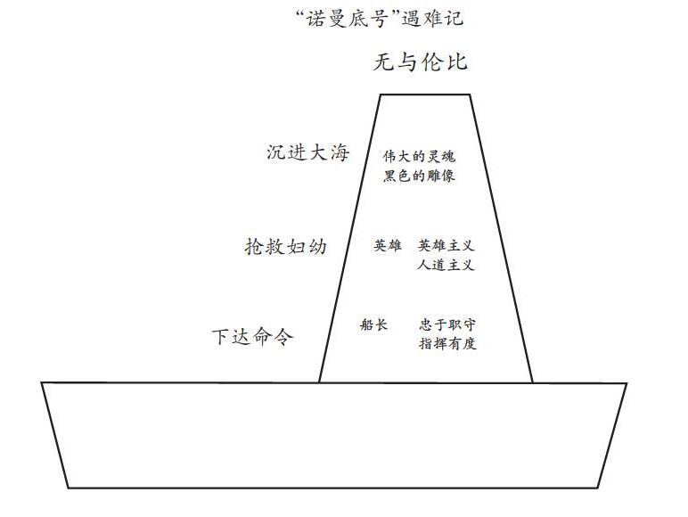 读书层层深入,让人物形象树立起来