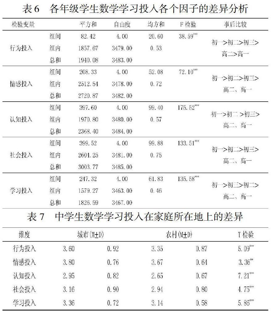 中学生数学学习投入的现状调查