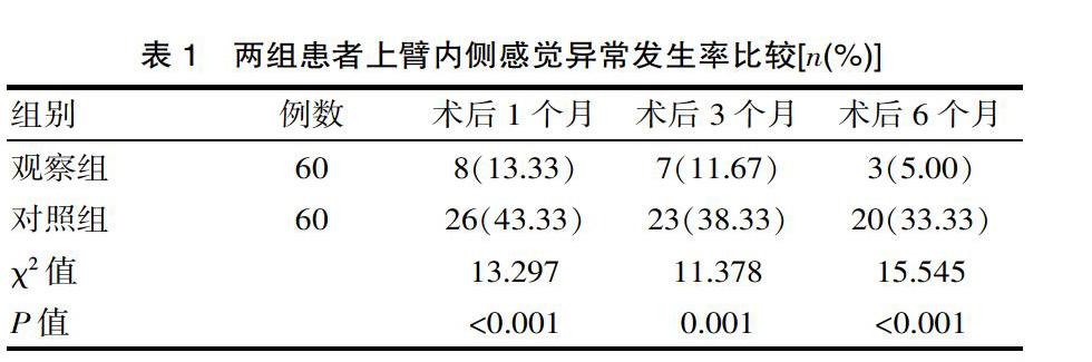 陈超阳 陈树群 张业 郭文伟 郑雪文 陈裕群