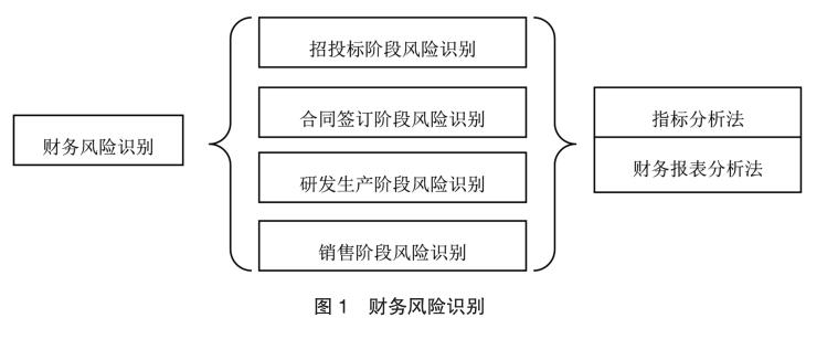 我国当代中小型企业财务风险管理应对策略