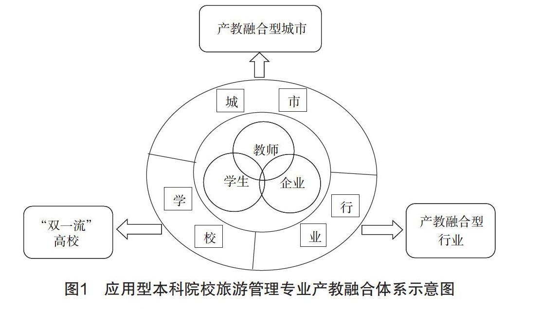 應用型本科院校旅遊管理專業產教融合賦能研究