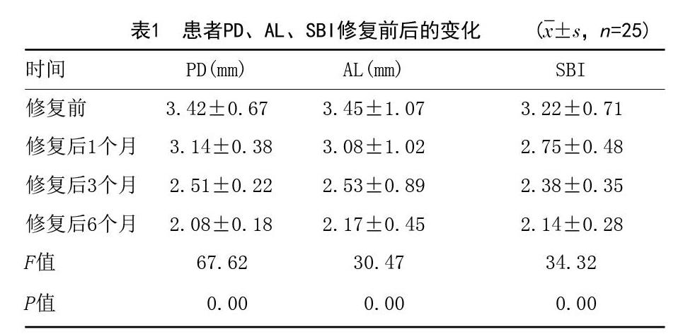 方法:選取筆者醫院2017年3月-2018年6月收治的不良修復體致前牙區殘根