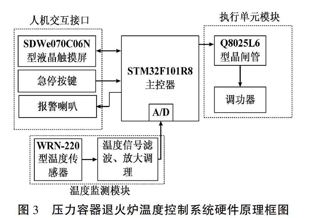 工业退火炉电路控制图图片