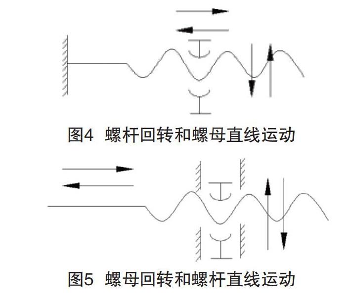 螺杆传动结构简图图片