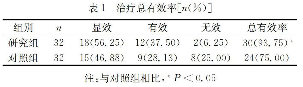 補陽還五湯在腦血栓治療中的效果觀察