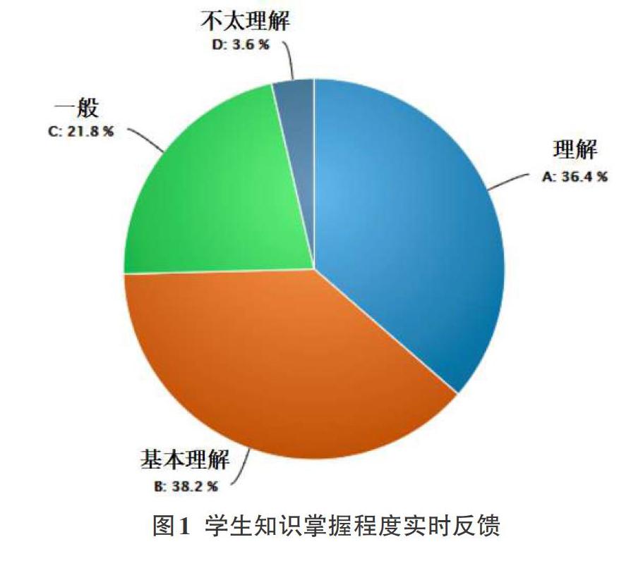 根据高职(专科)类学生具体学习特点,探索网络教学实际应用方法,从教学