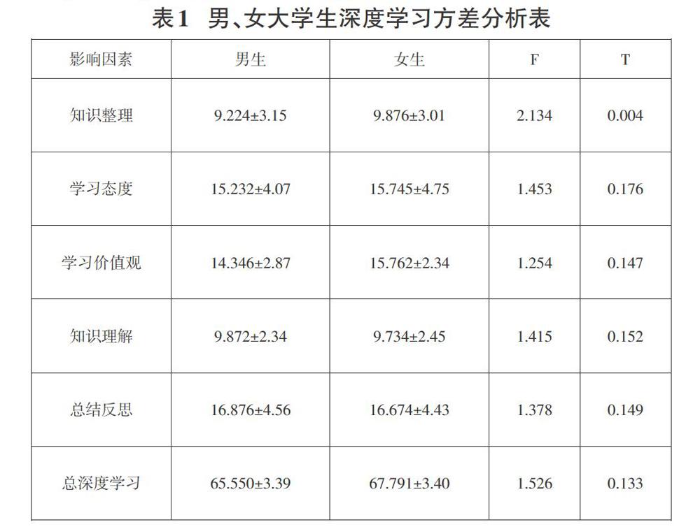 基于学习分析的大学生深度学习数据挖掘探讨