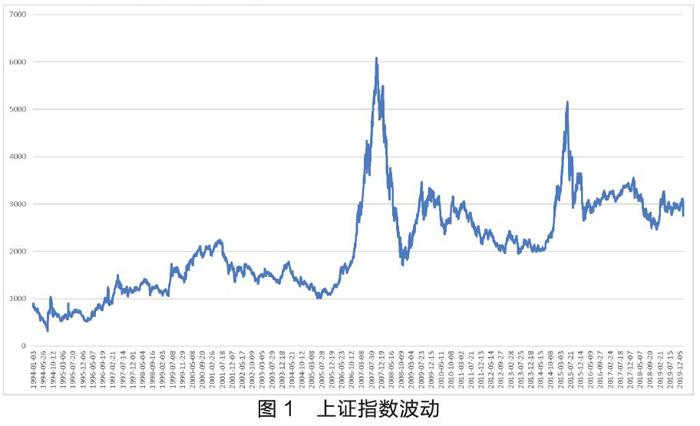 我国股票市场异常波动成因及对策研究