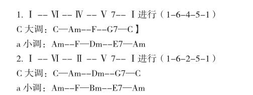 這裡所指的變化其實就是樂句旋律,節奏和調式調性的轉換,在能獨立原創