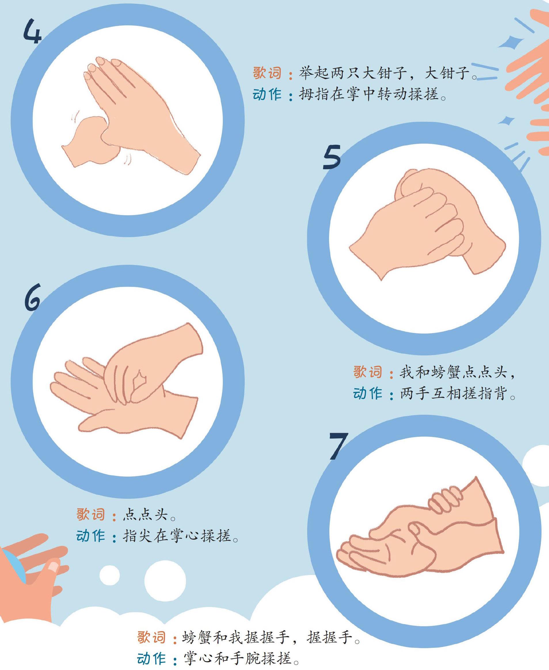 7步洗手歌图片