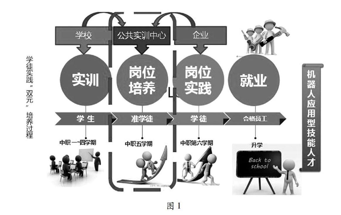 中职机器人应用与维护专业现代学徒制培养模式的探索与实践