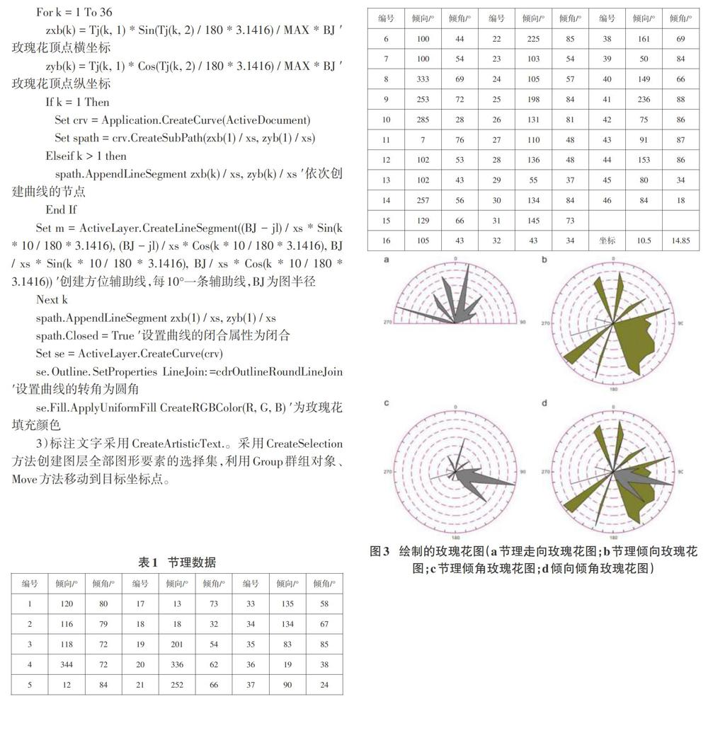 coreldrawvba绘制构造地质学中节理玫瑰花图