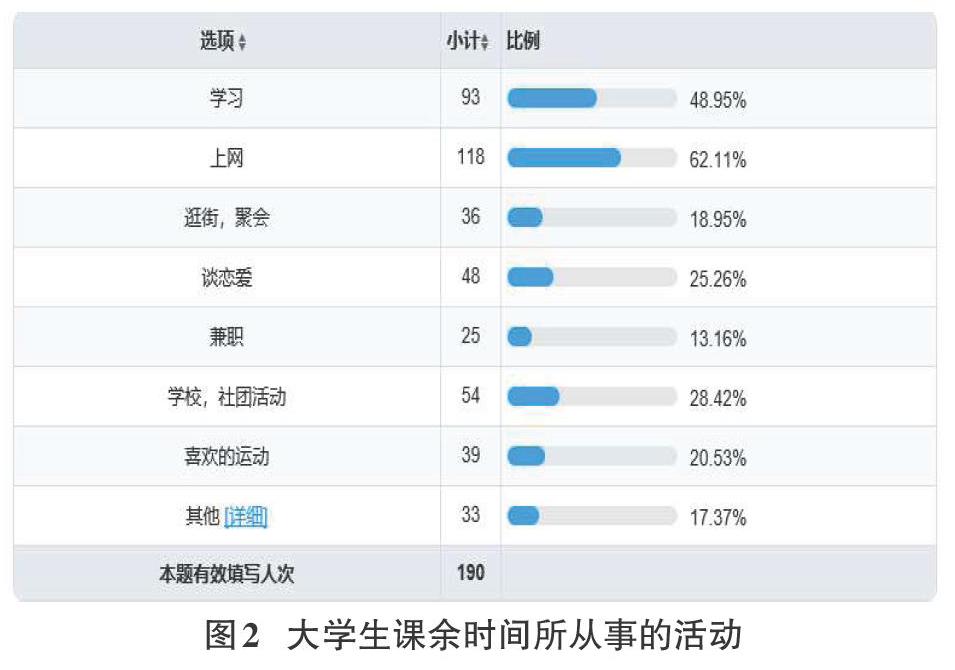 基于大数据的大学生课余时间分配比例研究