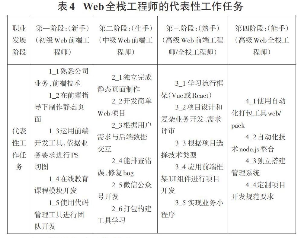 以典型工作任务为导向的课程开发