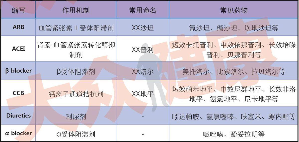 药物的不良反应与药源性疾病继续教育答案(药物不良反应的试题及答案)