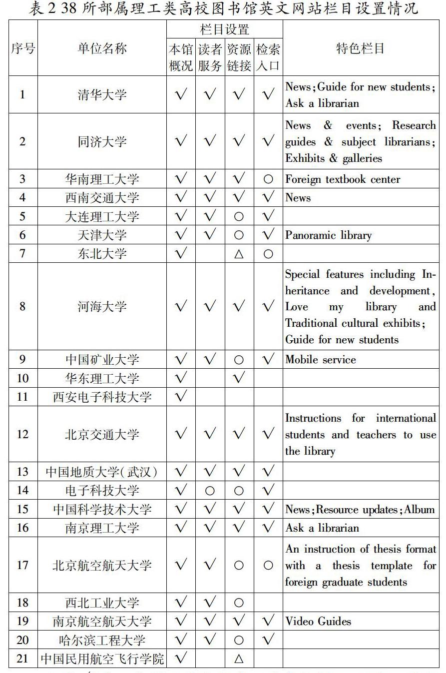 理工類高校圖書館英文網站現狀調查及研究