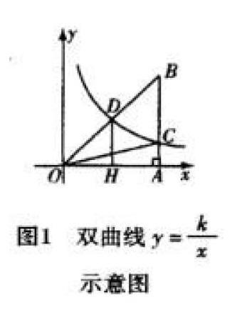 微课辅助下的初中数学反比例函数相关问题解析 参考网