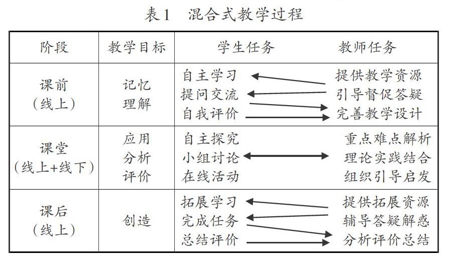 线上线下混合式"金课"建设探索