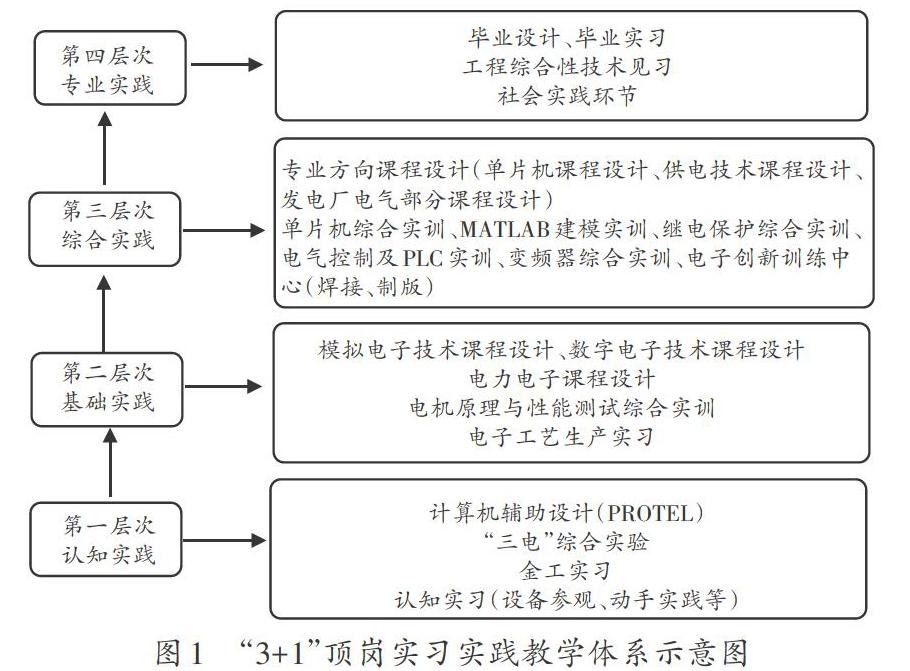 "3 1"顶岗实习电气专业实践教学体系研究与实践