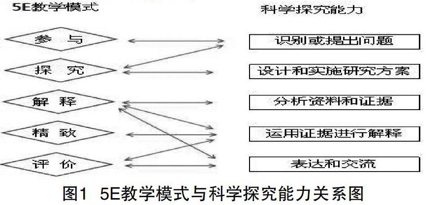 翻轉課堂與5e教學模式的融合實踐