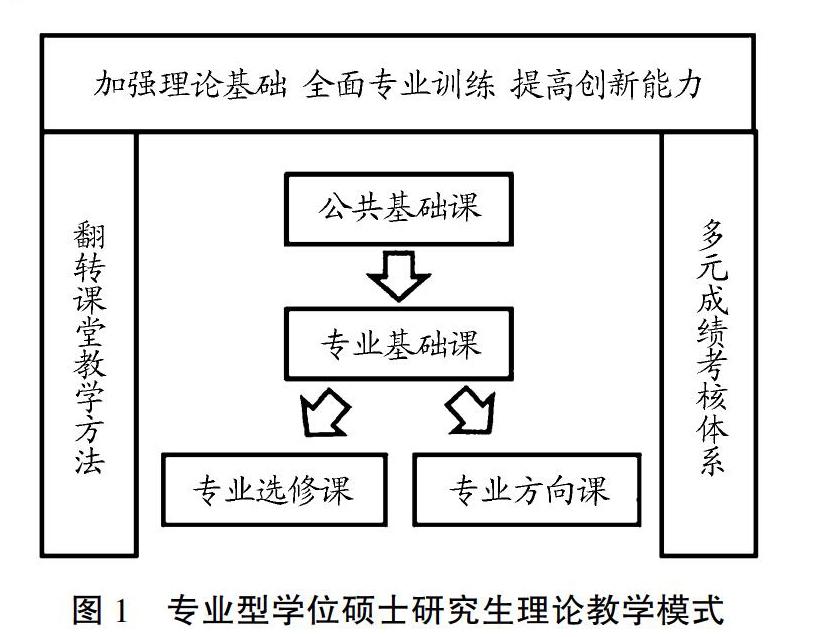 双一流背景下建筑环境与能源类专业型学位硕士研究生培养模式探讨