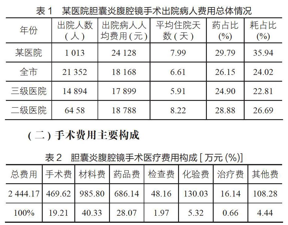 慢性胆囊炎腹腔镜治疗的费用核算与分析