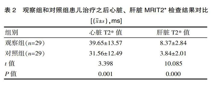 研究和讨论地拉罗司和去铁胺对重型β-地中海贫血铁过载的治疗效果与