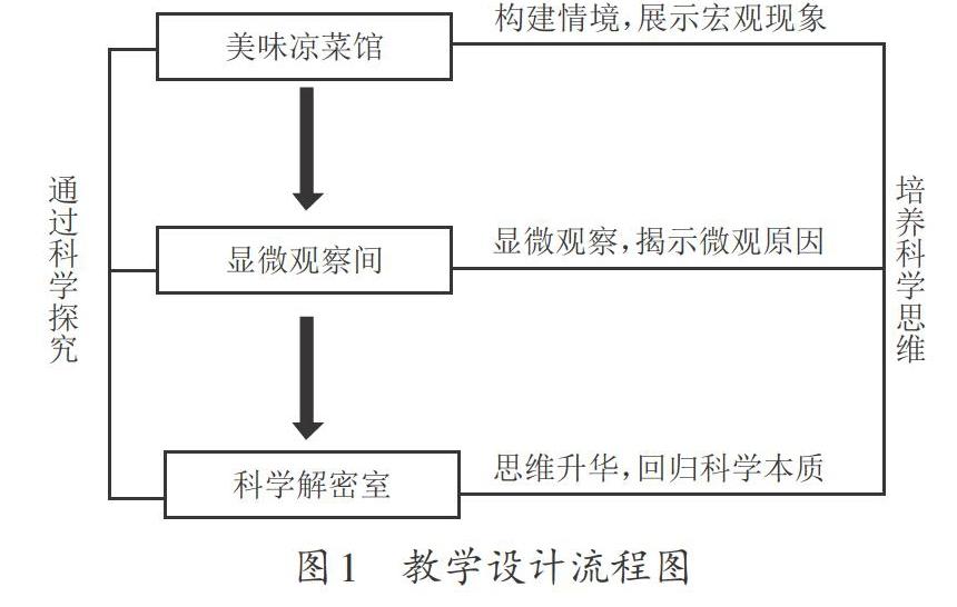 基于科学探究培养科学思维的教学设计 参考网