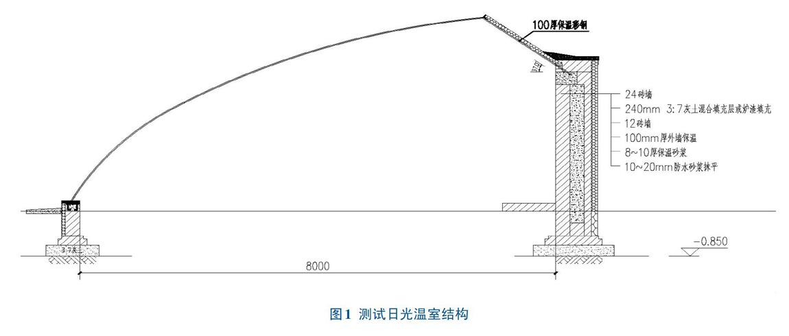 摘要:為明確磚牆日光溫室結構蓄放熱特點,為日光溫室標準化設計提供