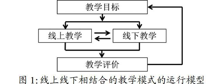 高职院校线上线下混合式教学模式的设计思路初探