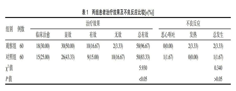 丁苯酞注射液聯合銀杏二萜內酯葡胺治療腦梗塞患者的臨床探討