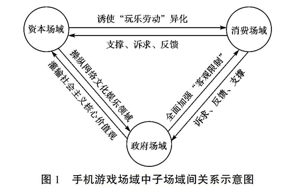 曹银忠 刘晓琳关键词:网络思想政治教育博弈手机游戏2019年6期重庆